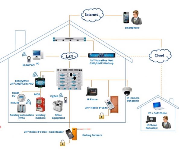 Cam kết khi lắp hệ thống điện nhẹ của Tân Tiến