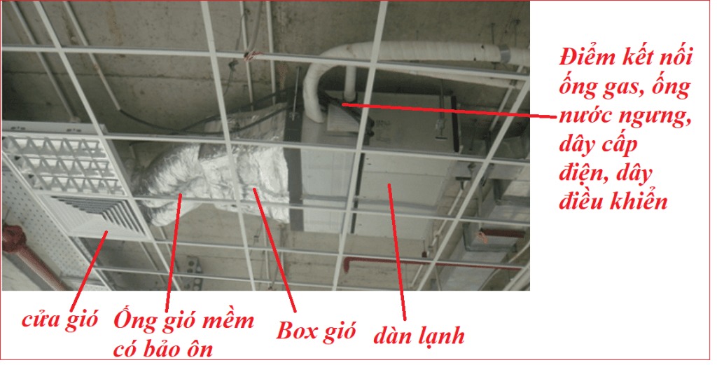 Cấu tạo của điều hòa âm trần nối ống gió