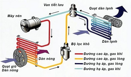 Nguyên lý hoạt động của điều hòa âm trần