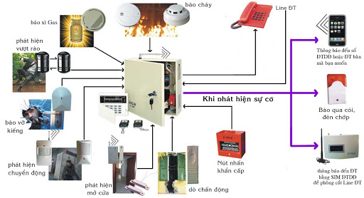 Tầm quan trọng của hệ thống điện nhẹ