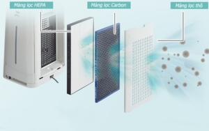 Màng lọc của máy lọc không khí